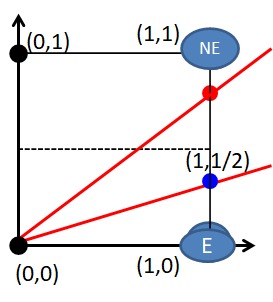 Line draw algorithm